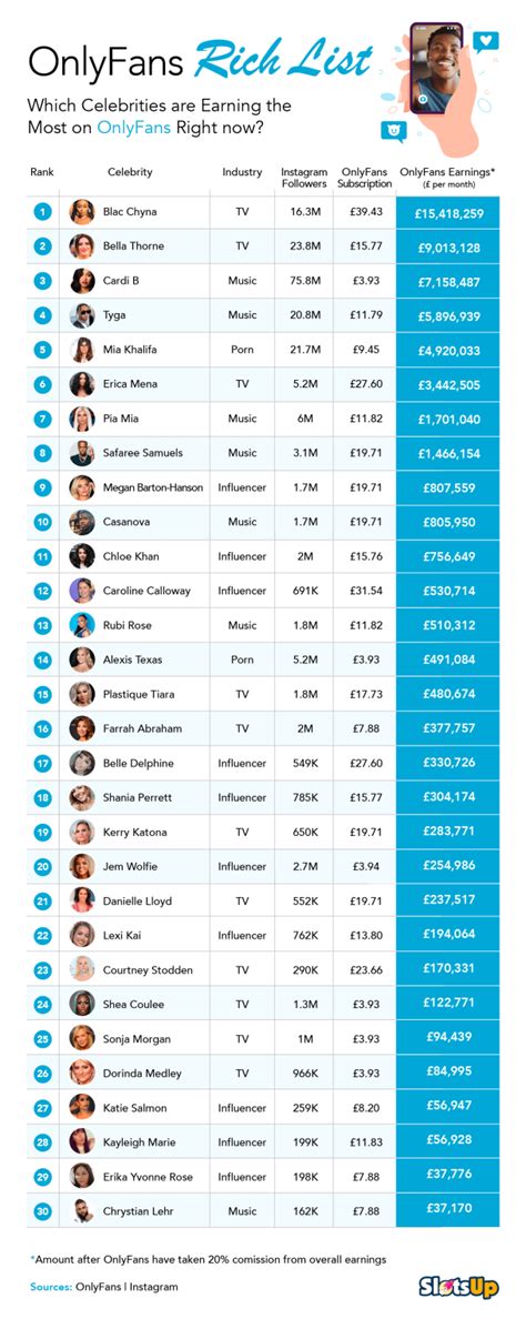 Top 50 Best OnlyFans Creators in South Africa (Dec, 2024)